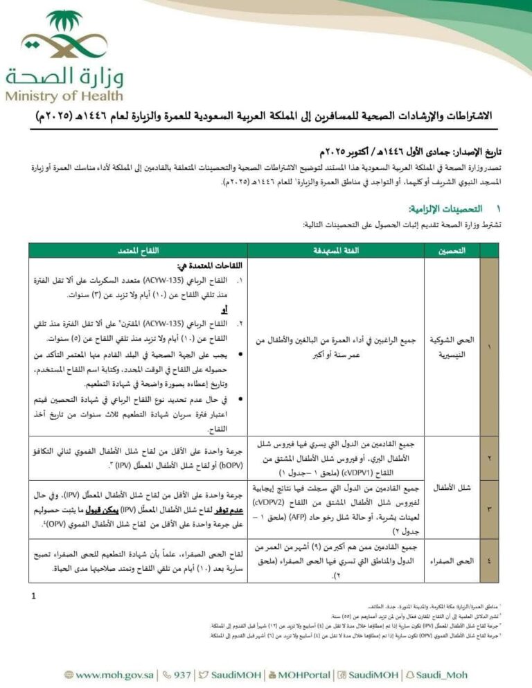 Directives Sanitaires et Vaccinations pour le Hajj et la Omra 2025 : Conseils Essentiels pour les Voyageurs